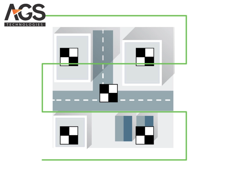 Quy tắc đặt GCP