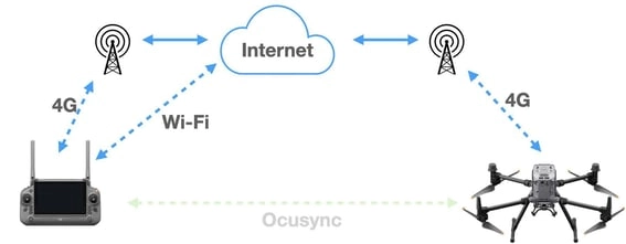 ocusync 3