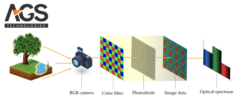 Drone lập bản đồ nông nghiệp