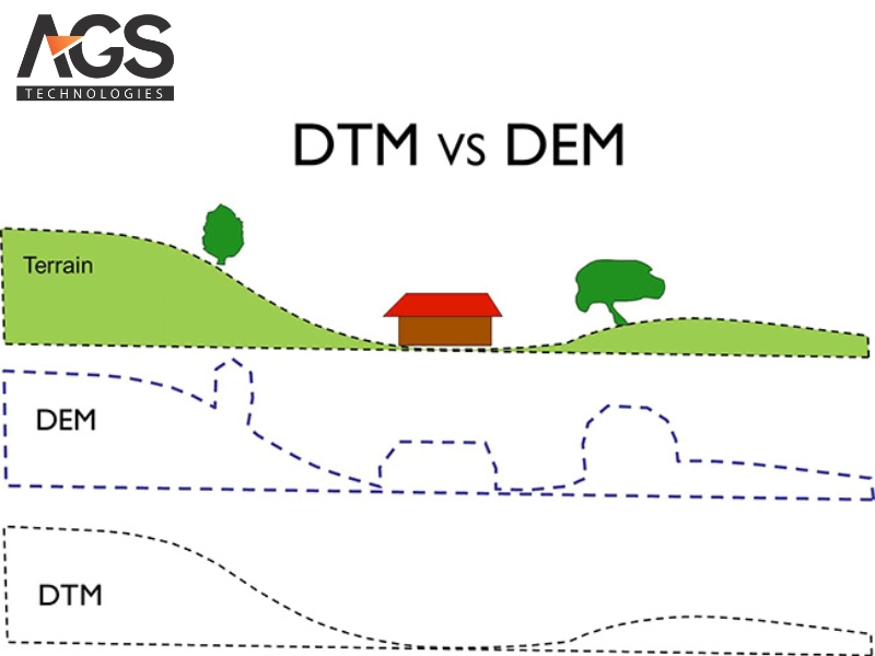 Drone quy hoạch đô thị