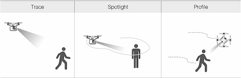 Chế độ "Spotlight"